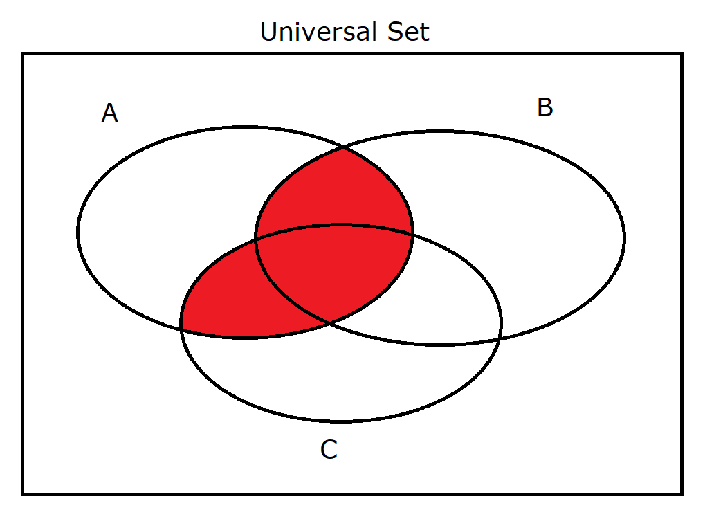 B union C intersect A